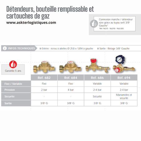 Détendeurs, bouteille remplissable et cartouches de gaz