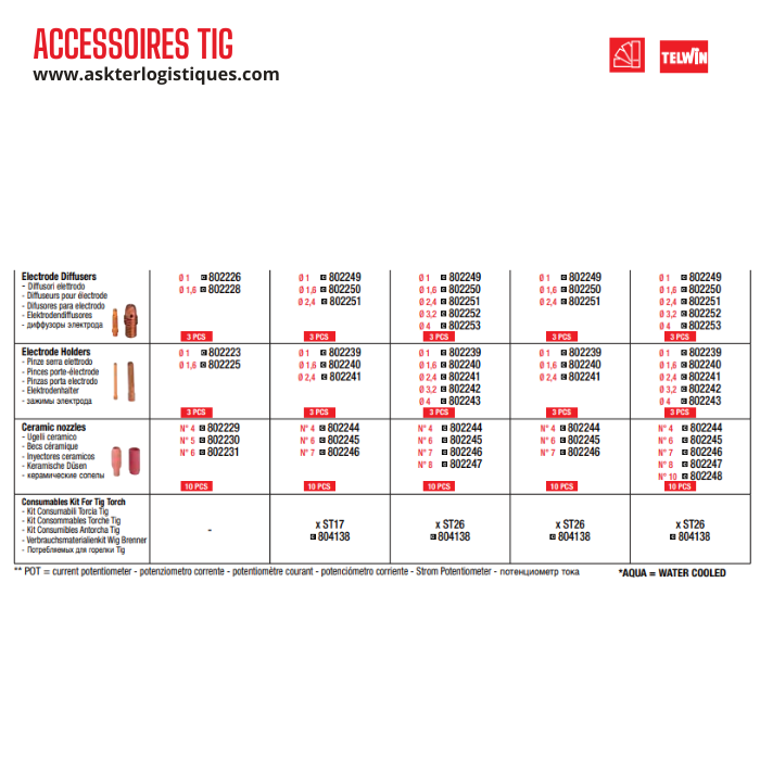 ACCESSOIRES TIG