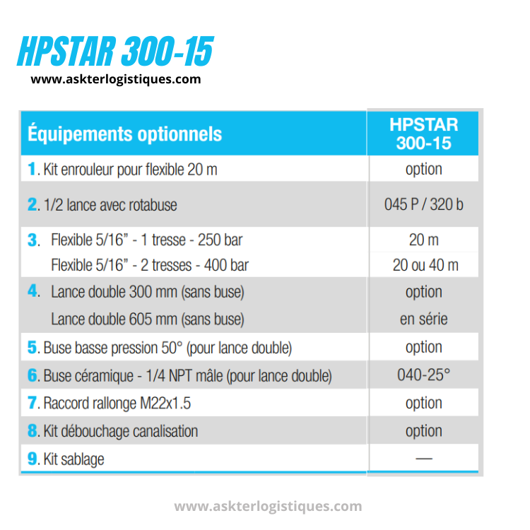 HPSTAR 300-15 - Nettoyeurs Haute Pression Moteur à essence