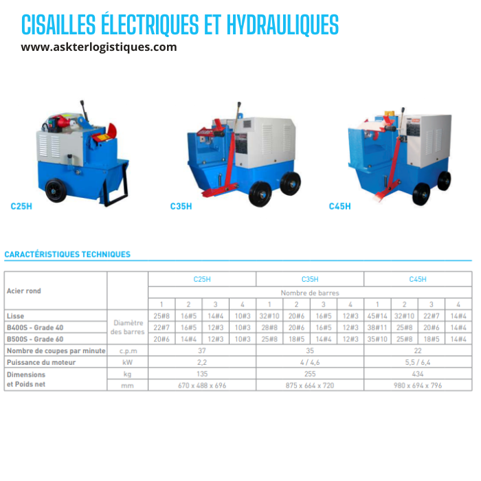 CISAILLES ÉLECTRIQUES ET HYDRAULIQUES