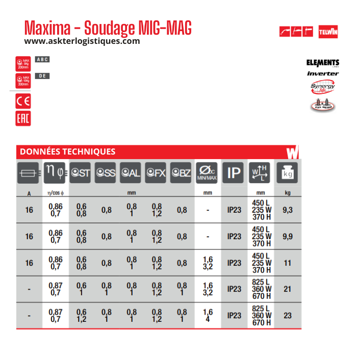 Maxima - Soudage MIG-MAG