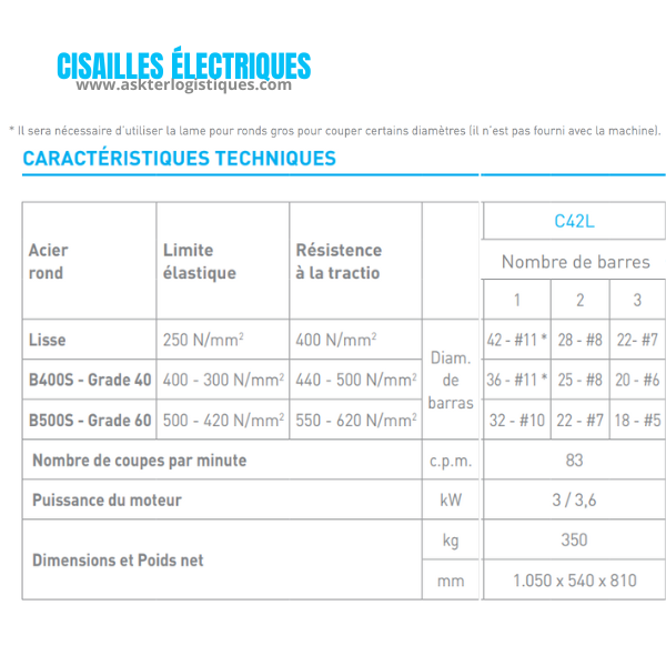 C42L - CISAILLES ÉLECTRIQUES