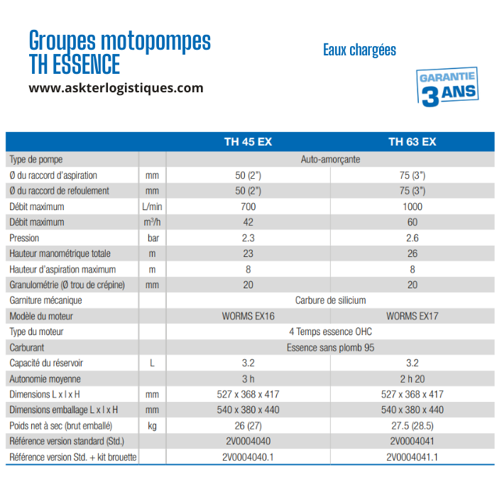 Groupes motopompes TH ESSENCE