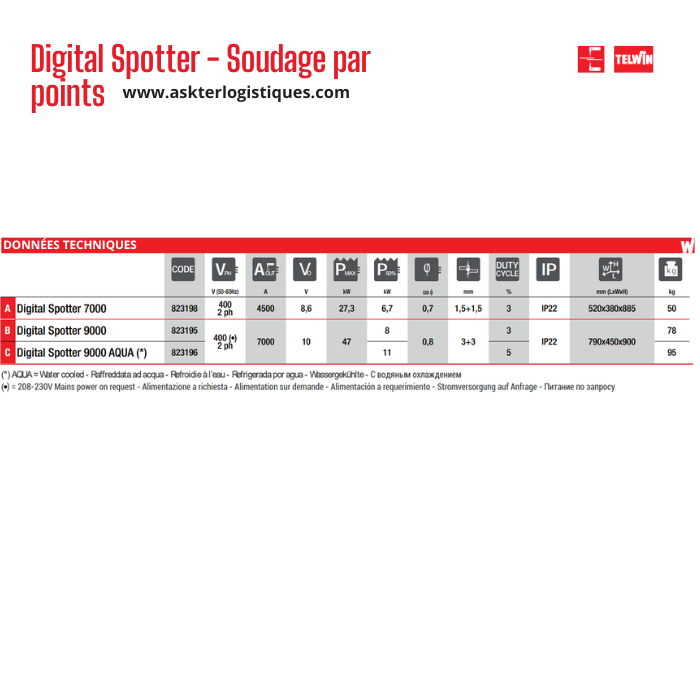 Digital Spotter - Soudage par points