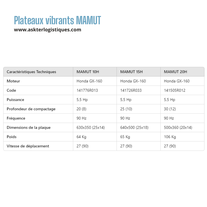 Plateaux vibrants MAMUT