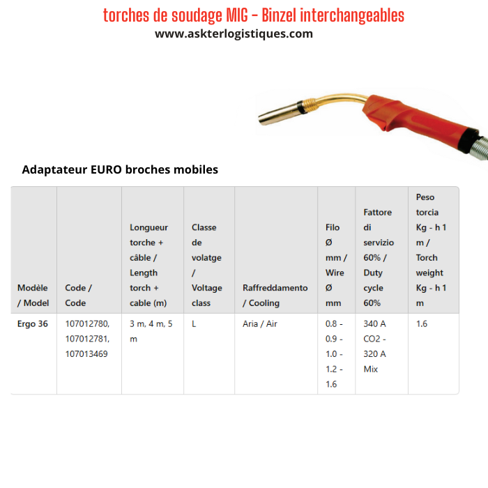 torches de soudage MIG - Binzel interchangeables