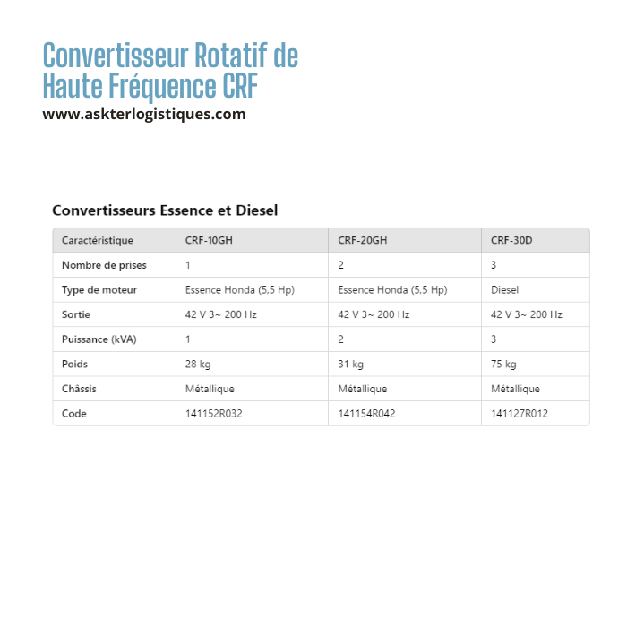 Convertisseur Rotatif de Haute Fréquence CRF