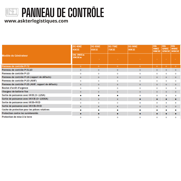 PANNEAU DE CONTRÔLE