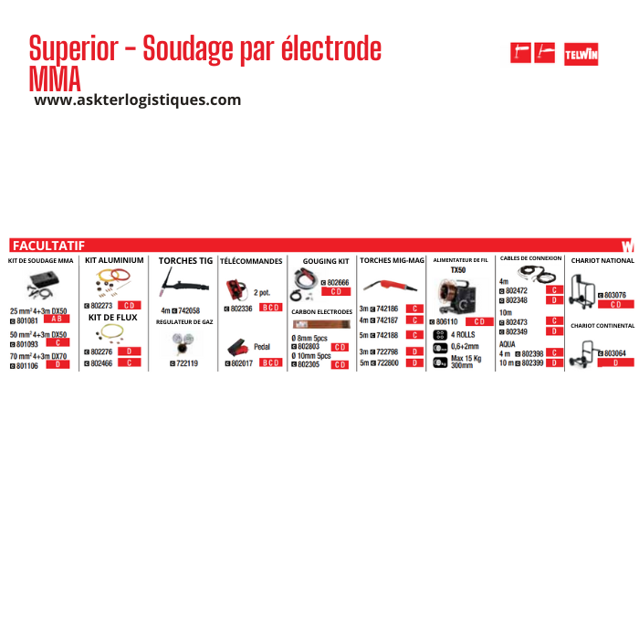 Superior - Soudage par électrode MMA