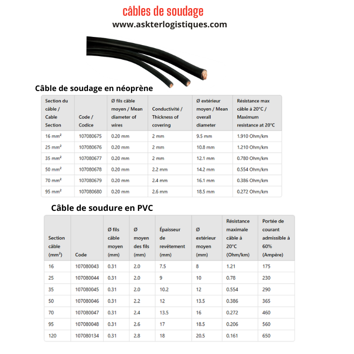 câbles de soudage