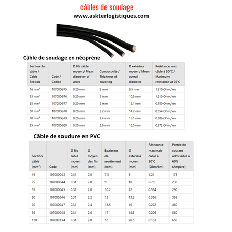 câbles de soudage