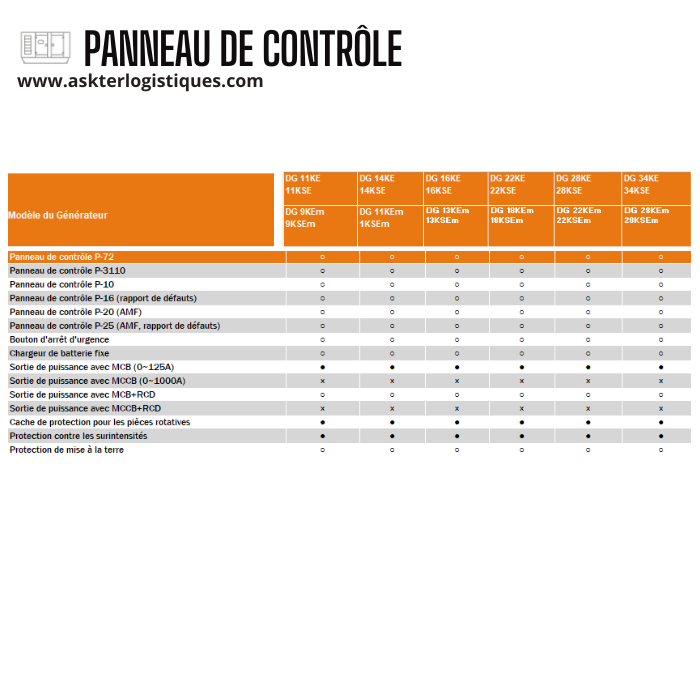 PANNEAU DE CONTRÔLE