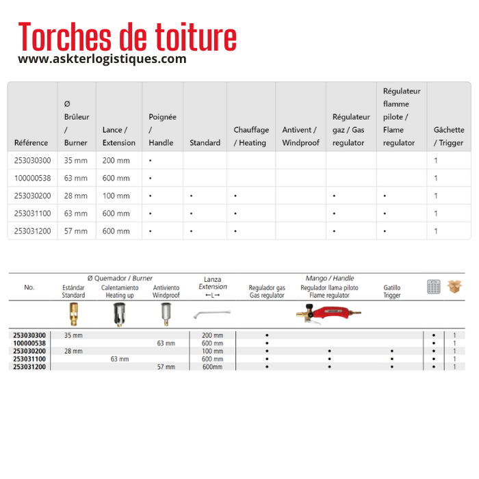 Torches de toiture