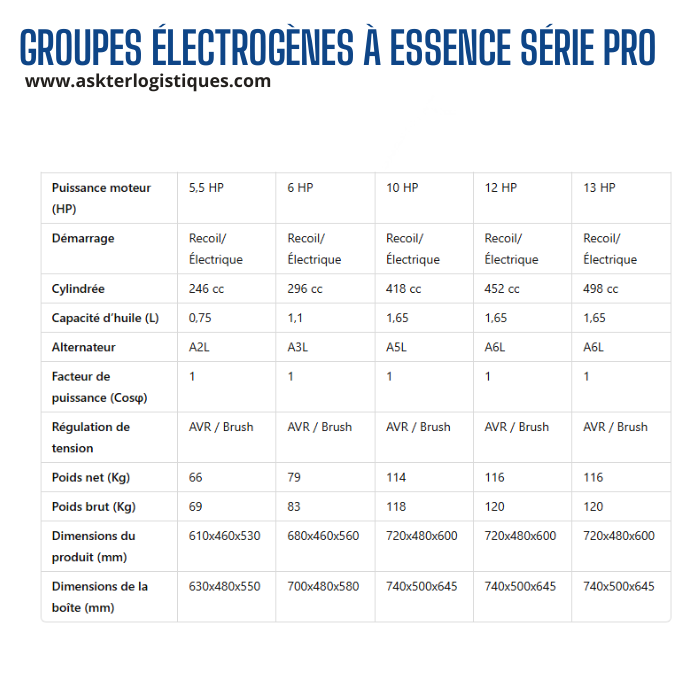 GÉNÉRATEUR DIESEL À CADRE OUVERT