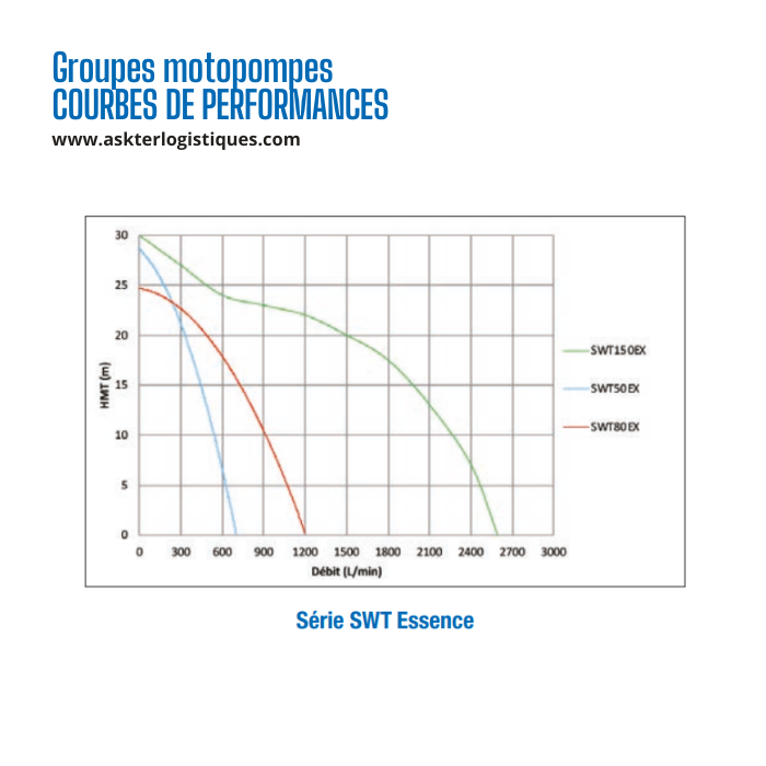 Groupes motopompes SWT ESSENCE