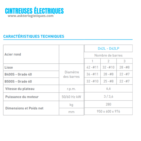 D42LP - CINTREUSES ÉLECTRIQUES