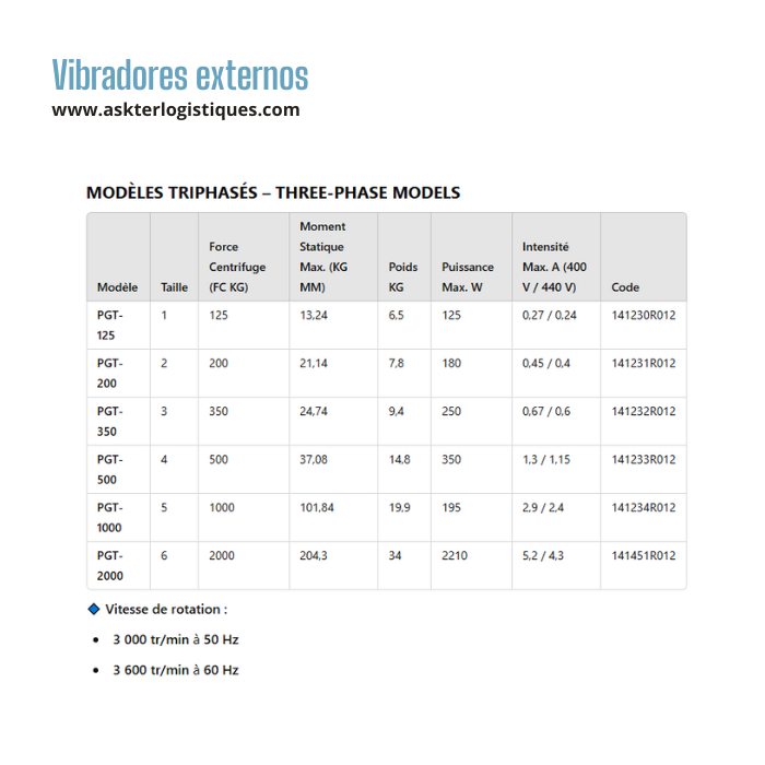 Vibradores externos