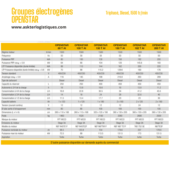 Groupes électrogènes OPENSTAR