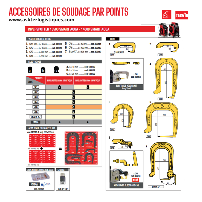 ACCESSOIRES DE SOUDAGE PAR POINTS