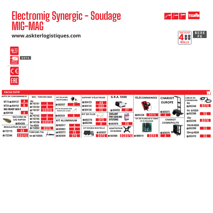 Electromig Synergic - Soudage MIG-MAG