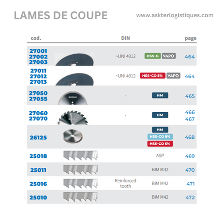 LAMES DE COUPE