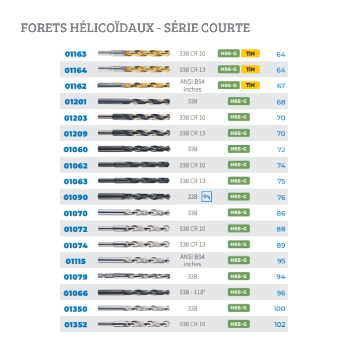 FORETS HÉLICOÏDAUX - SÉRIE COURTE