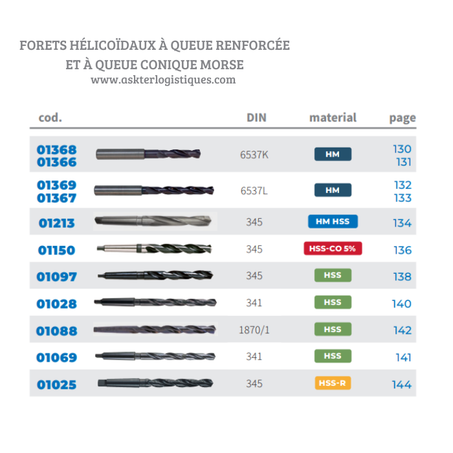 FORETS HÉLICOÏDAUX À QUEUE RENFORCÉE ET À QUEUE CONIQUE MORSE