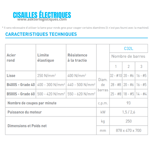 C32L - CISAILLES ÉLECTRIQUES