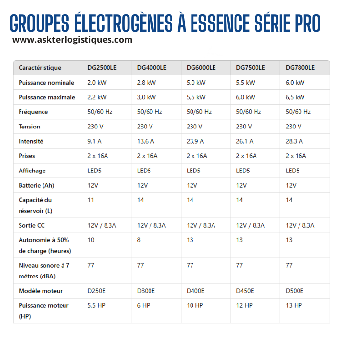 GÉNÉRATEUR DIESEL À CADRE OUVERT