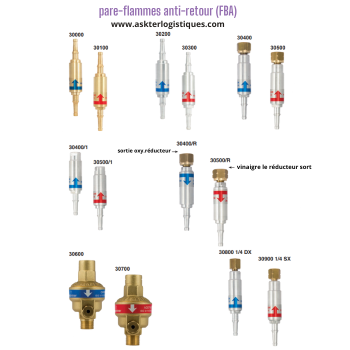 pare-flammes anti-retour (FBA)