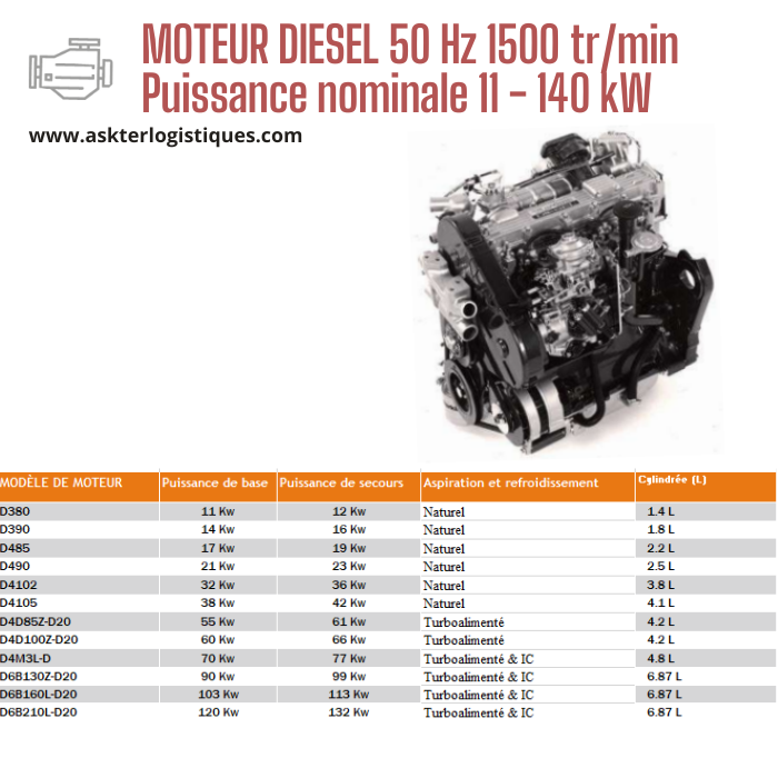 MOTEUR DIESEL 50 Hz 1500 tr/min Puissance nominale 11 - 140 kW