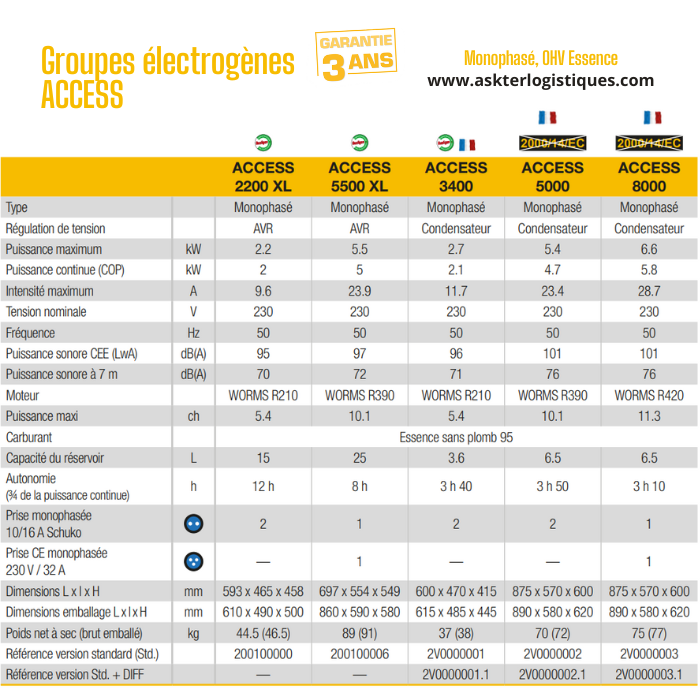 Groupes électrogènes ACCESS