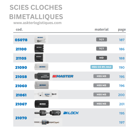 SCIES CLOCHES BIMETALLIQUES