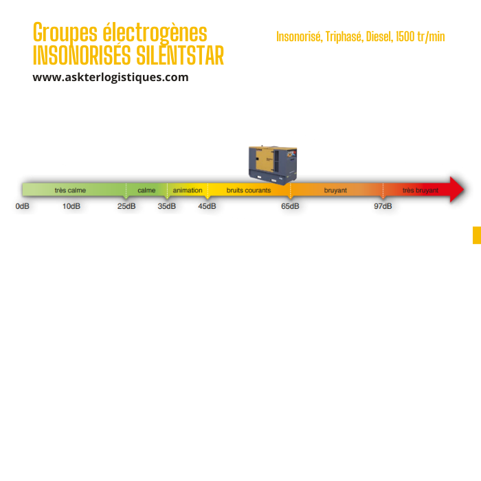 Groupes électrogènes INSONORISÉS SILENTSTAR