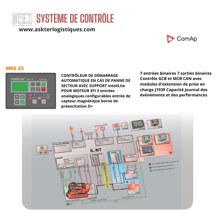 SYSTÈME DE CONTRÔLE