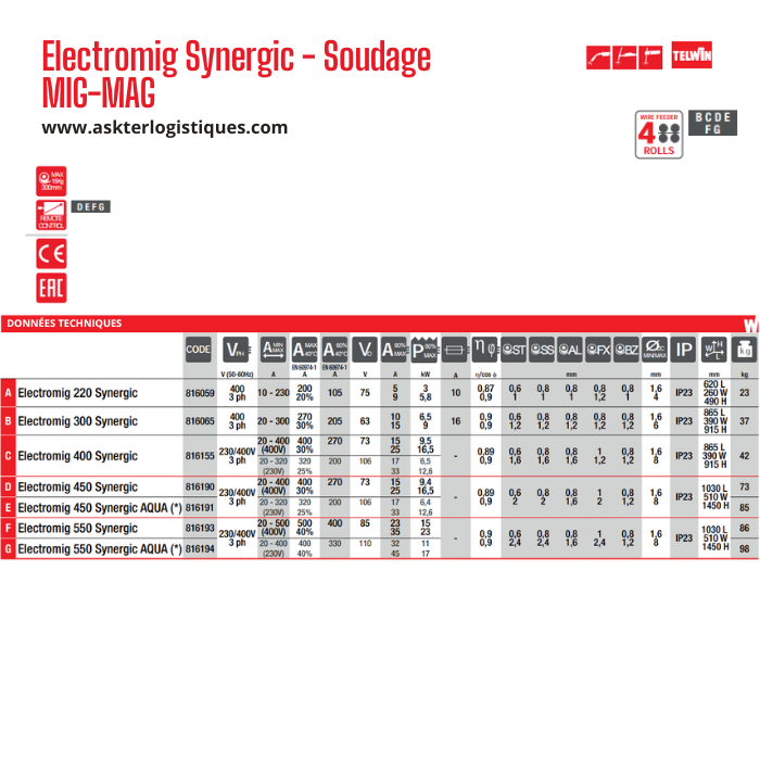 Electromig Synergic - Soudage MIG-MAG