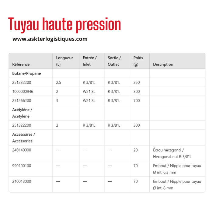 Tuyau haute pression