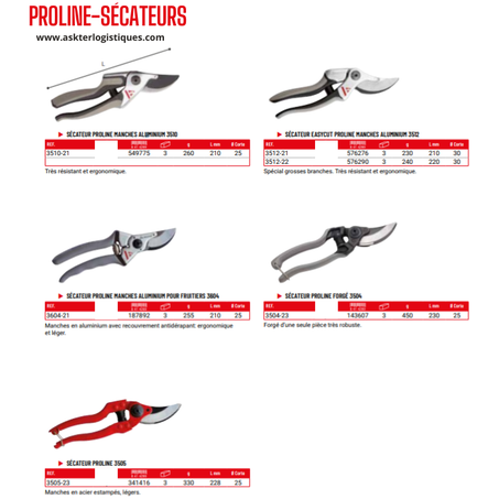 PROLINE-SÉCATEURS