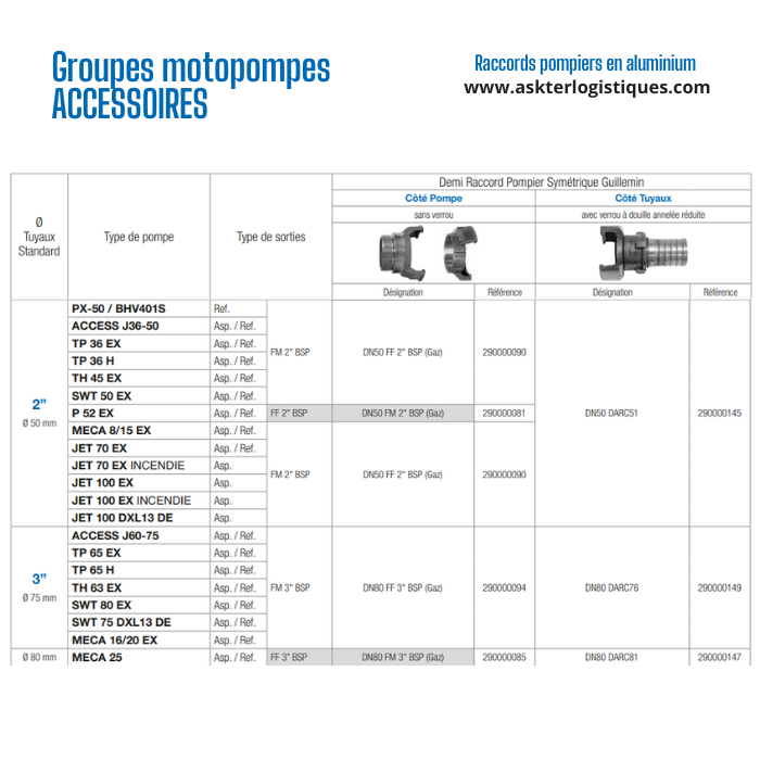 Groupes motopompes ACCESSOIRES