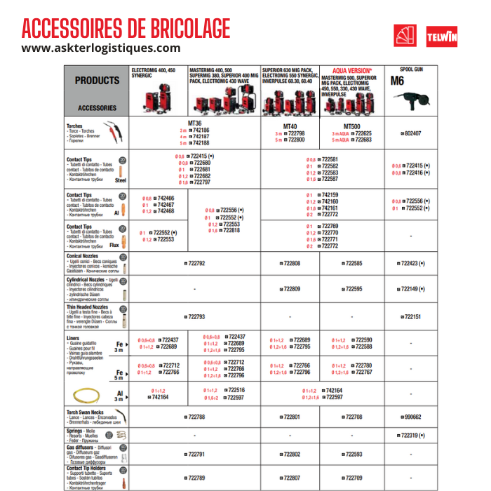 ACCESSOIRES DE BRICOLAGE