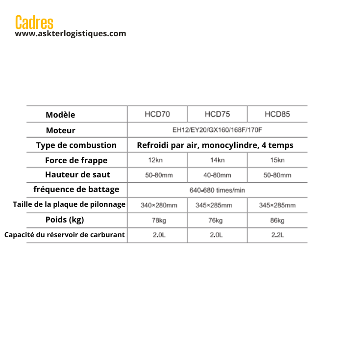 Cadres