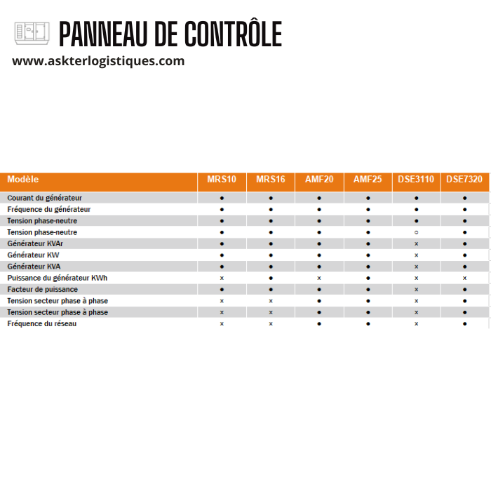 PANNEAU DE CONTRÔLE