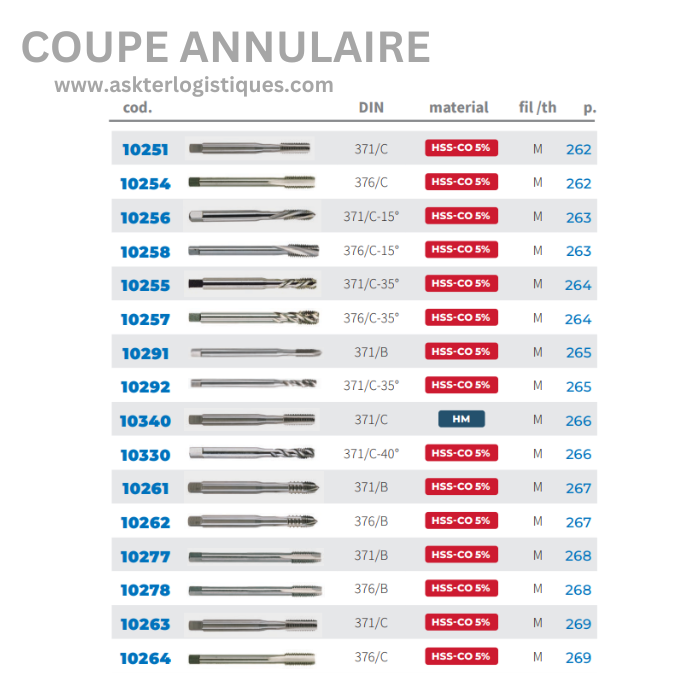 COUPE ANNULAIRE