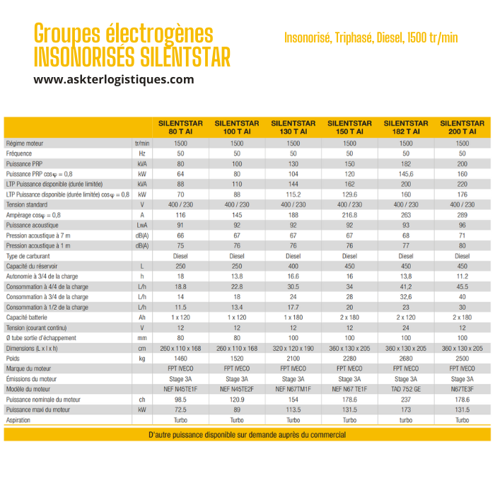 Groupes électrogènes INSONORISÉS SILENTSTAR