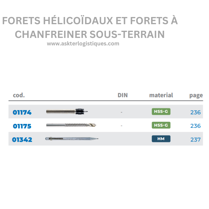 FORETS HÉLICOÏDAUX ET FORETS À CHANFREINER SOUS-TERRAIN