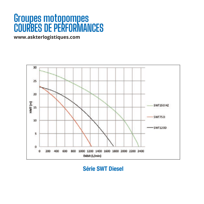 Groupes motopompes SWT DIESEL