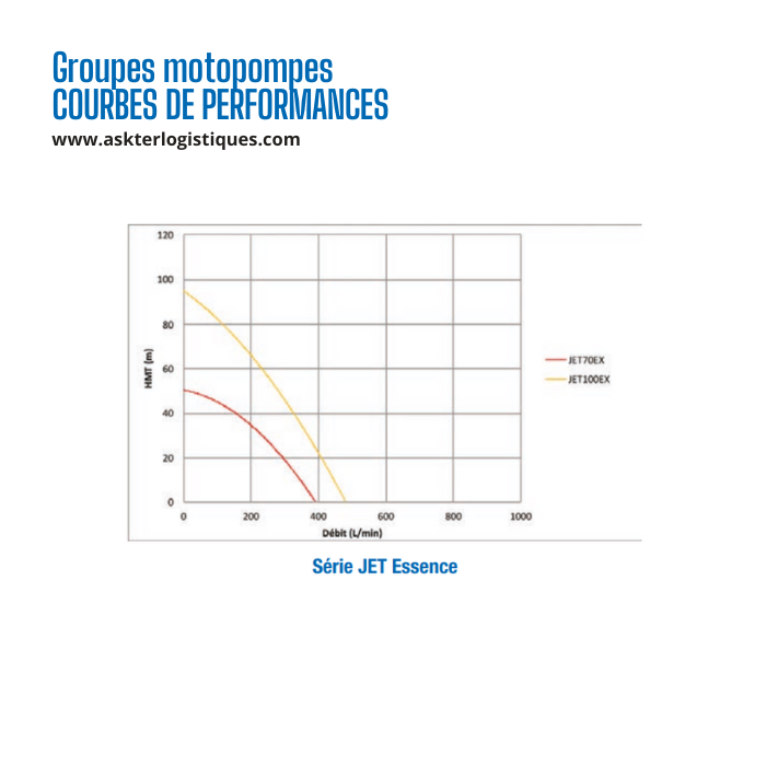 Groupes motopompes JET ESSENCE & DIESEL