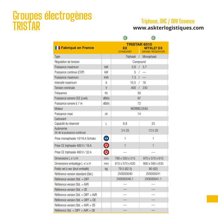 Groupes électrogènes TRISTAR