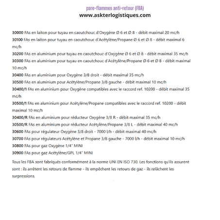 pare-flammes anti-retour (FBA)