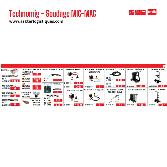 Technomig - Soudage MIG-MAG